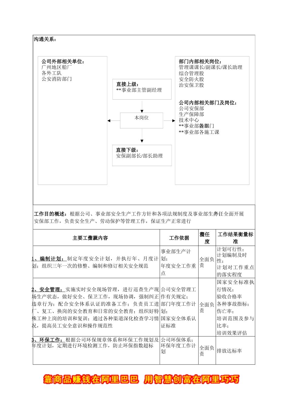 广船国际事业部安保部部长岗位说明书_第2页