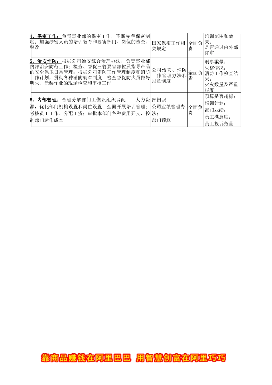 广船国际事业部安保部部长岗位说明书_第3页
