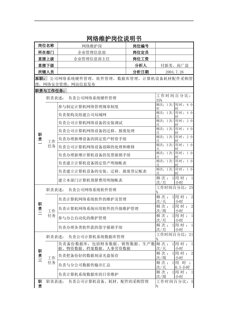 网络维护岗位说明书_第1页