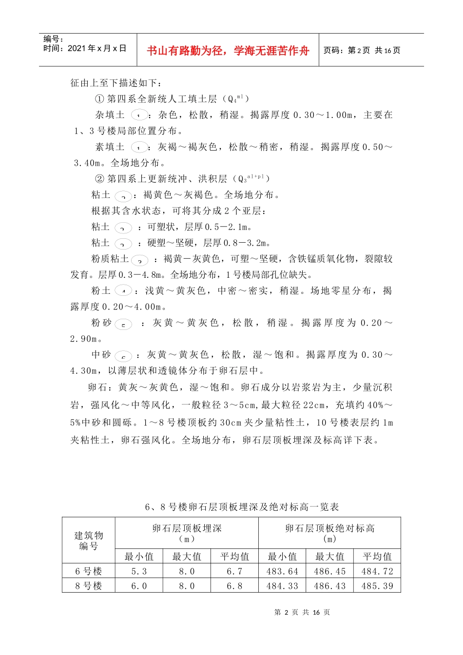 科技创业中心项目喷锚降水方案_第2页