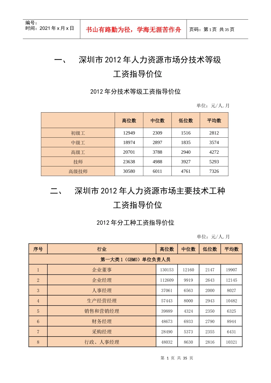 深圳市XXXX年人力资源市场技能人才工资指导价位_第1页