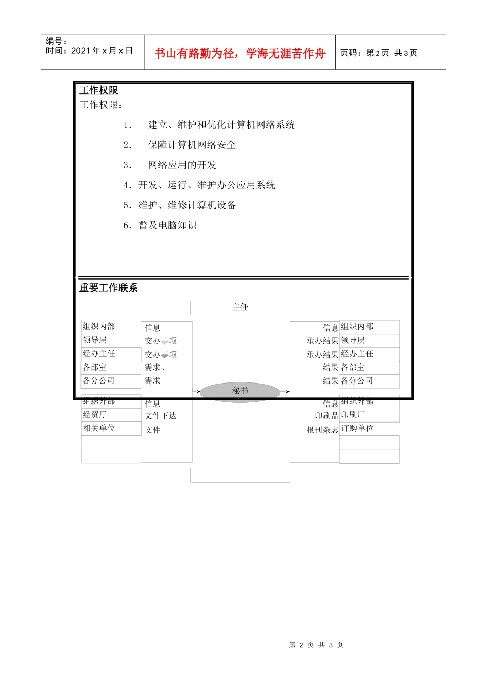 网络系统管理规划岗位说明书_第2页