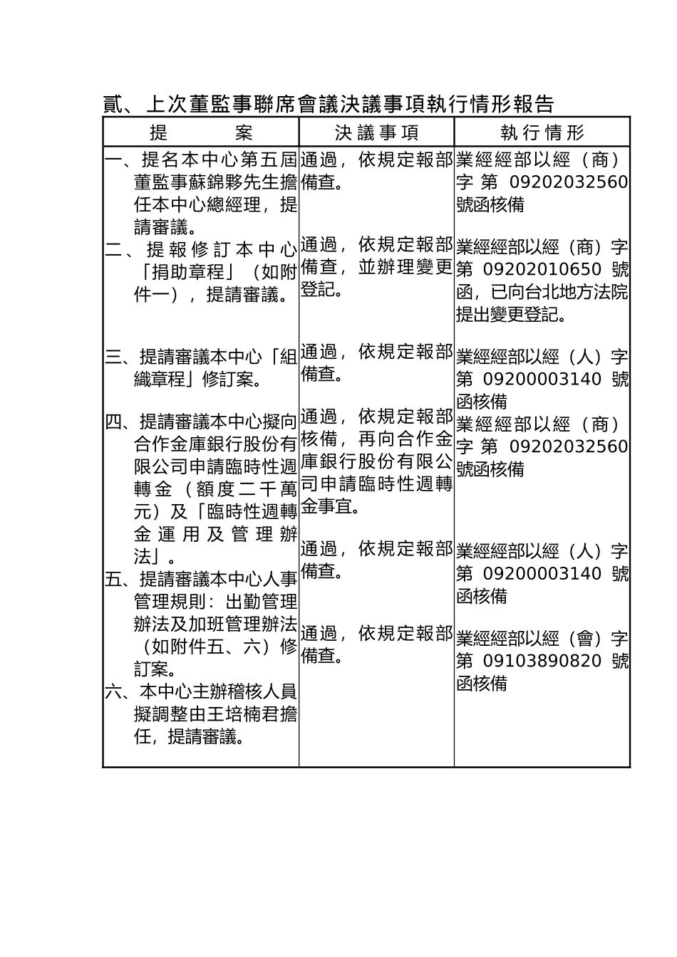 联席会议决议事项执行情形报告_第3页