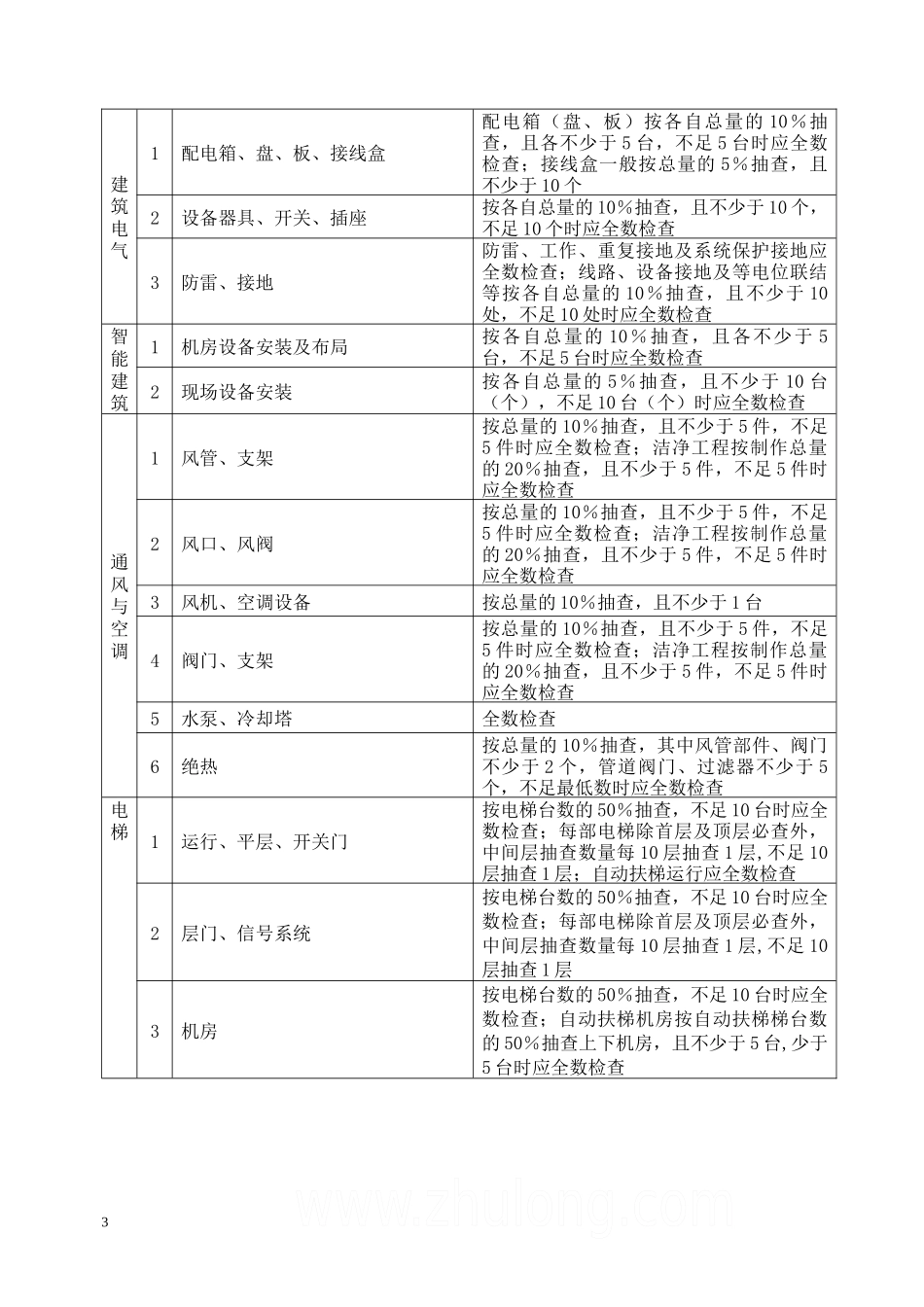 建筑工程资料员工作手册_第3页