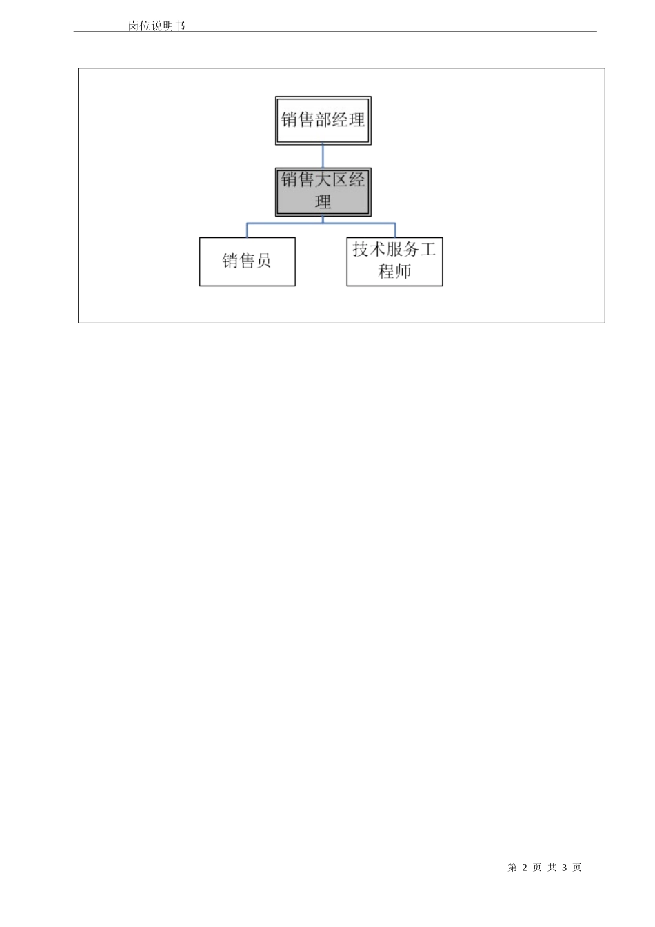 详细岗位说明书编写_第2页
