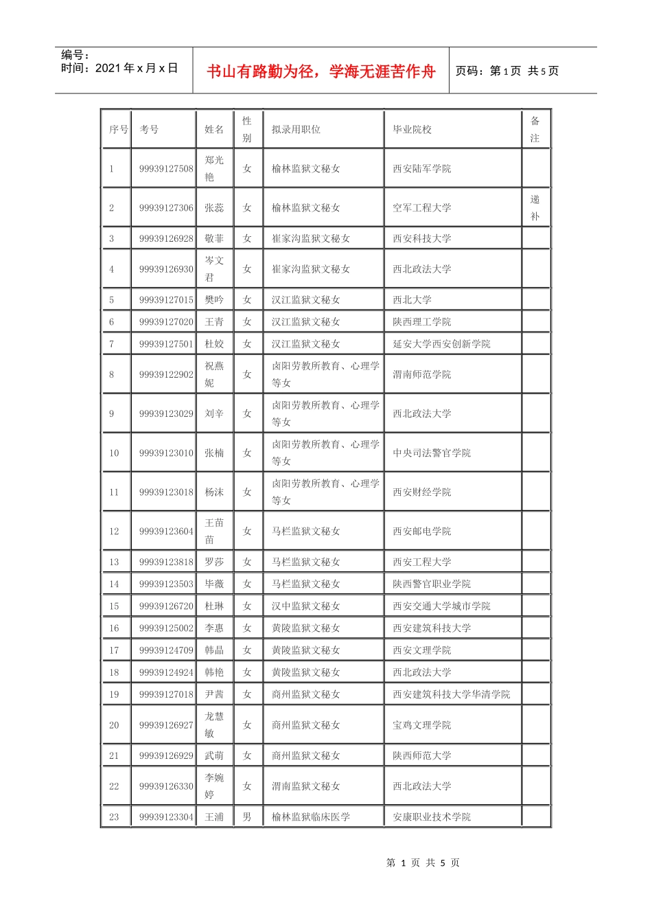 陕西省司法系统XXXX年度考试录用监狱劳教人民警察拟录用人员_第1页