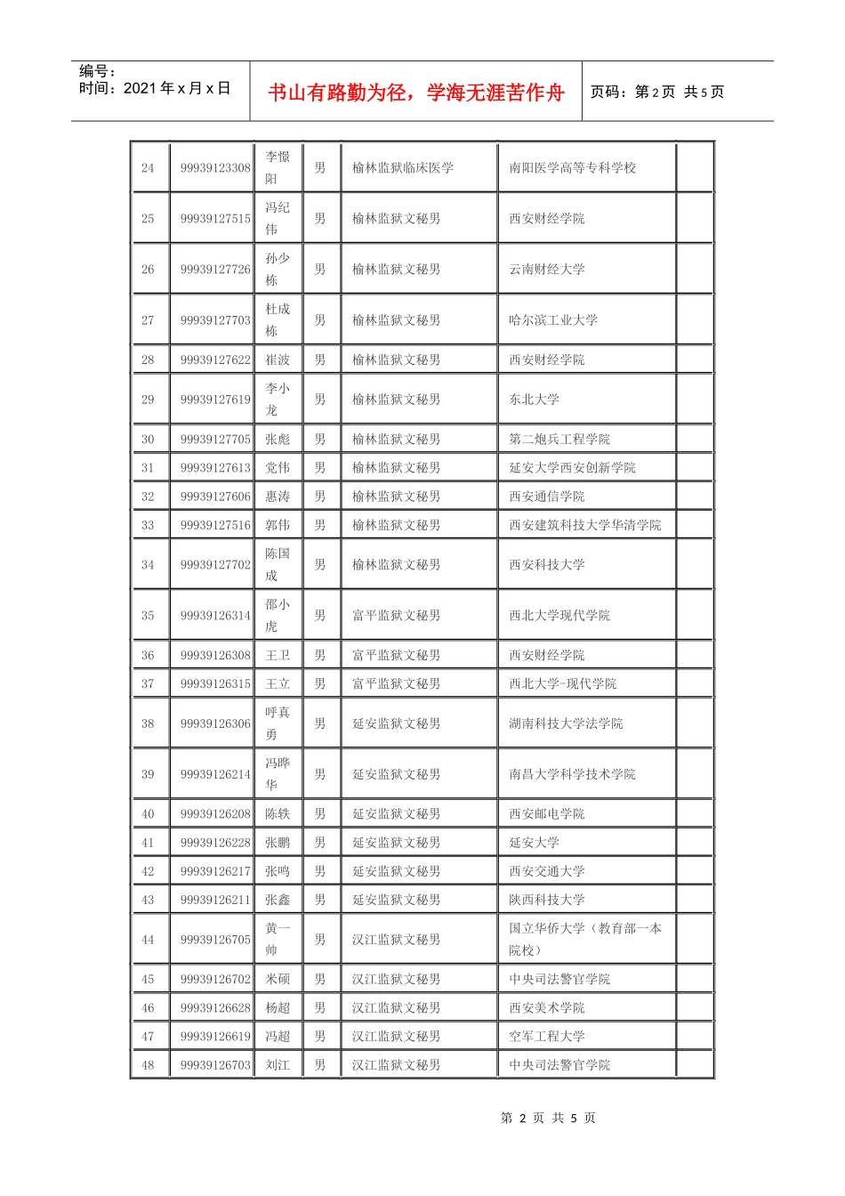 陕西省司法系统XXXX年度考试录用监狱劳教人民警察拟录用人员_第2页
