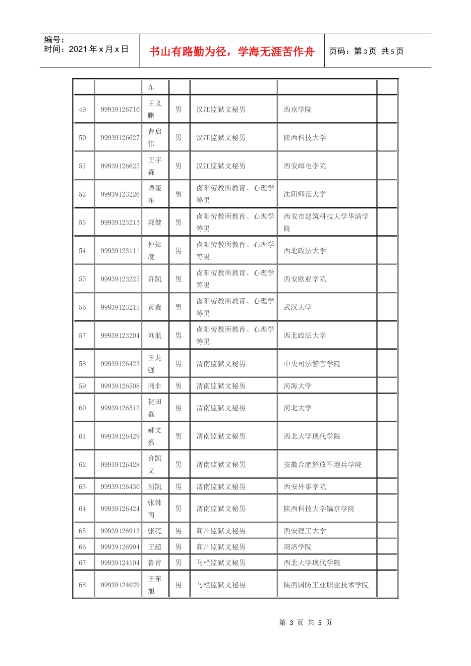 陕西省司法系统XXXX年度考试录用监狱劳教人民警察拟录用人员_第3页