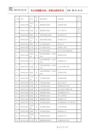 陕西省司法系统XXXX年度考试录用监狱劳教人民警察拟录用人员