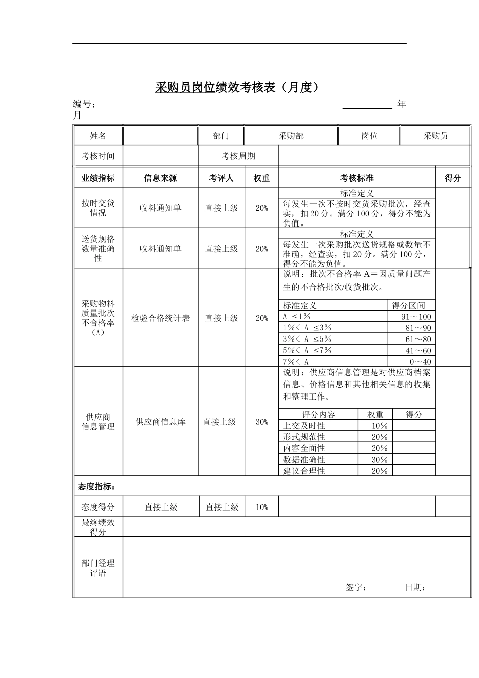 采购员岗位绩效考核表（月度）_第1页