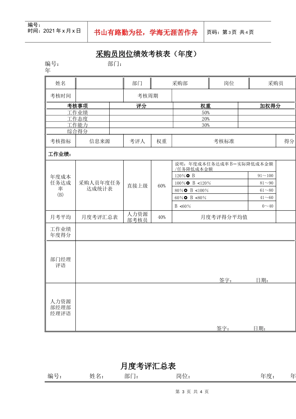 采购员岗位绩效考核表（月度）_第3页