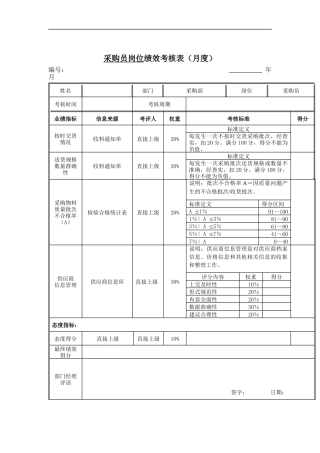 采购员岗位绩效考核表（月度）