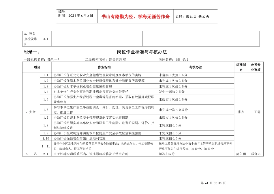 钢厂岗位作业标准与考核办法及员工通用考核标准_第2页