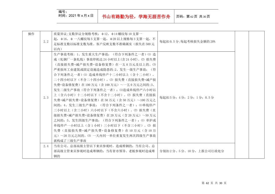 钢厂岗位作业标准与考核办法及员工通用考核标准_第3页
