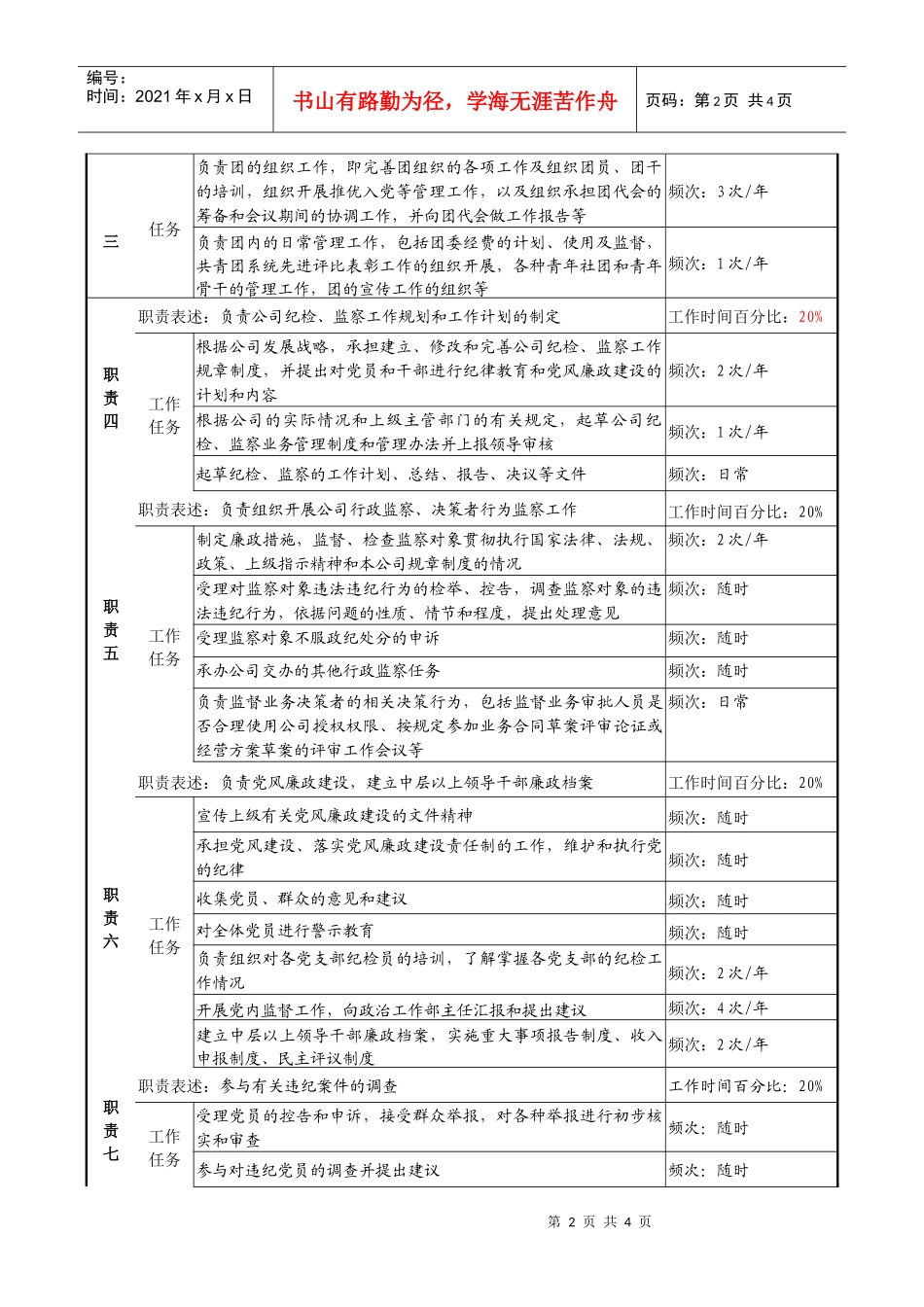 某发电企业党团建设与纪检监察岗位职务说明书_第2页