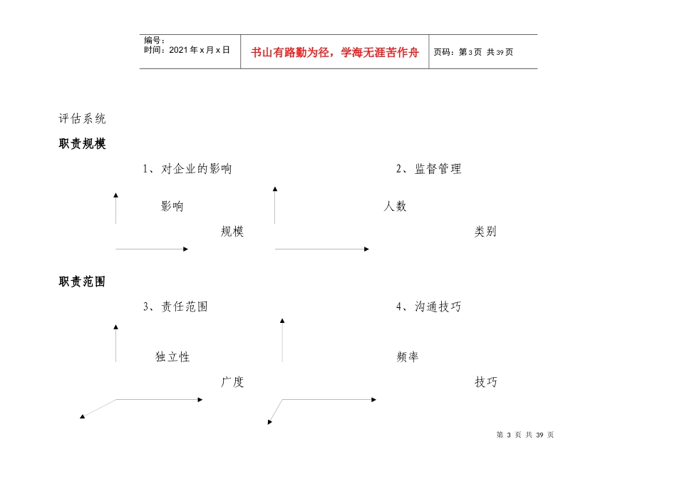 科龙集团职位评估系统(doc 35页)_第3页