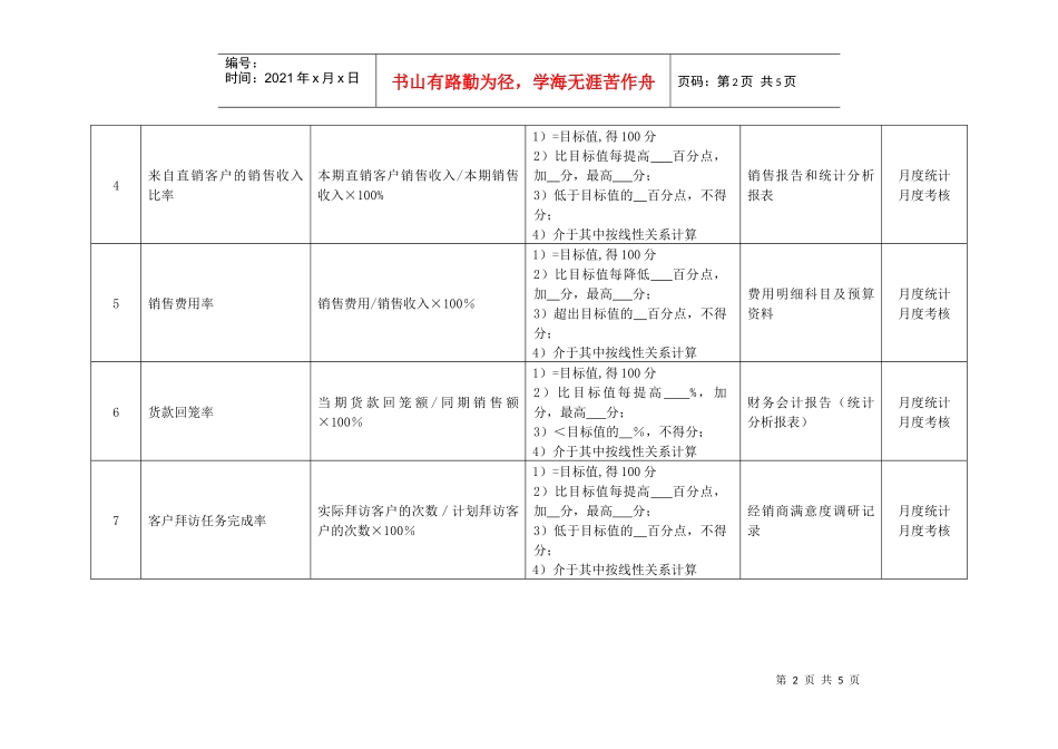 某化纤企业区域经理绩效考核指标_第2页