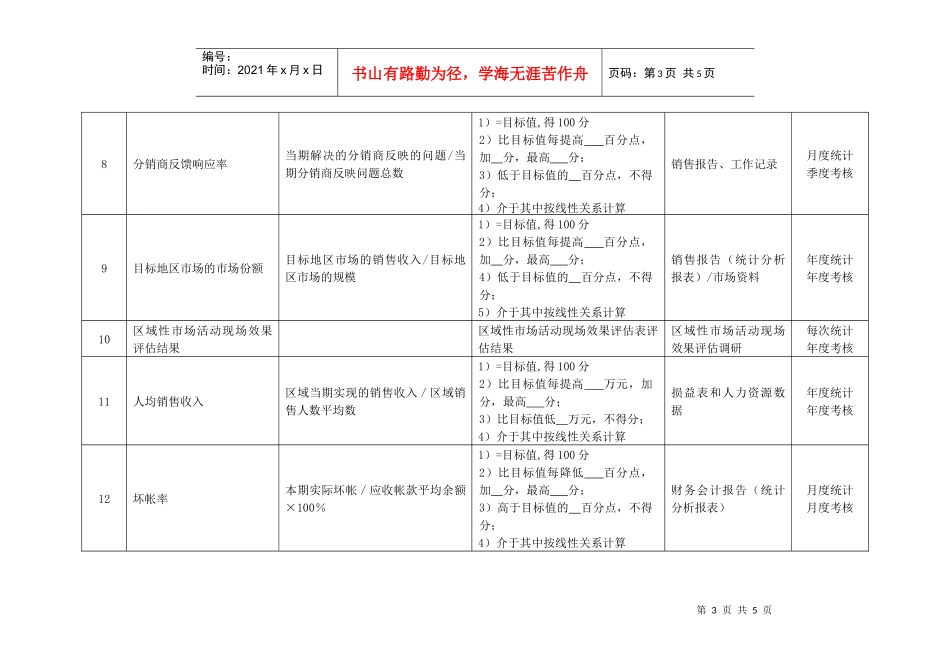 某化纤企业区域经理绩效考核指标_第3页