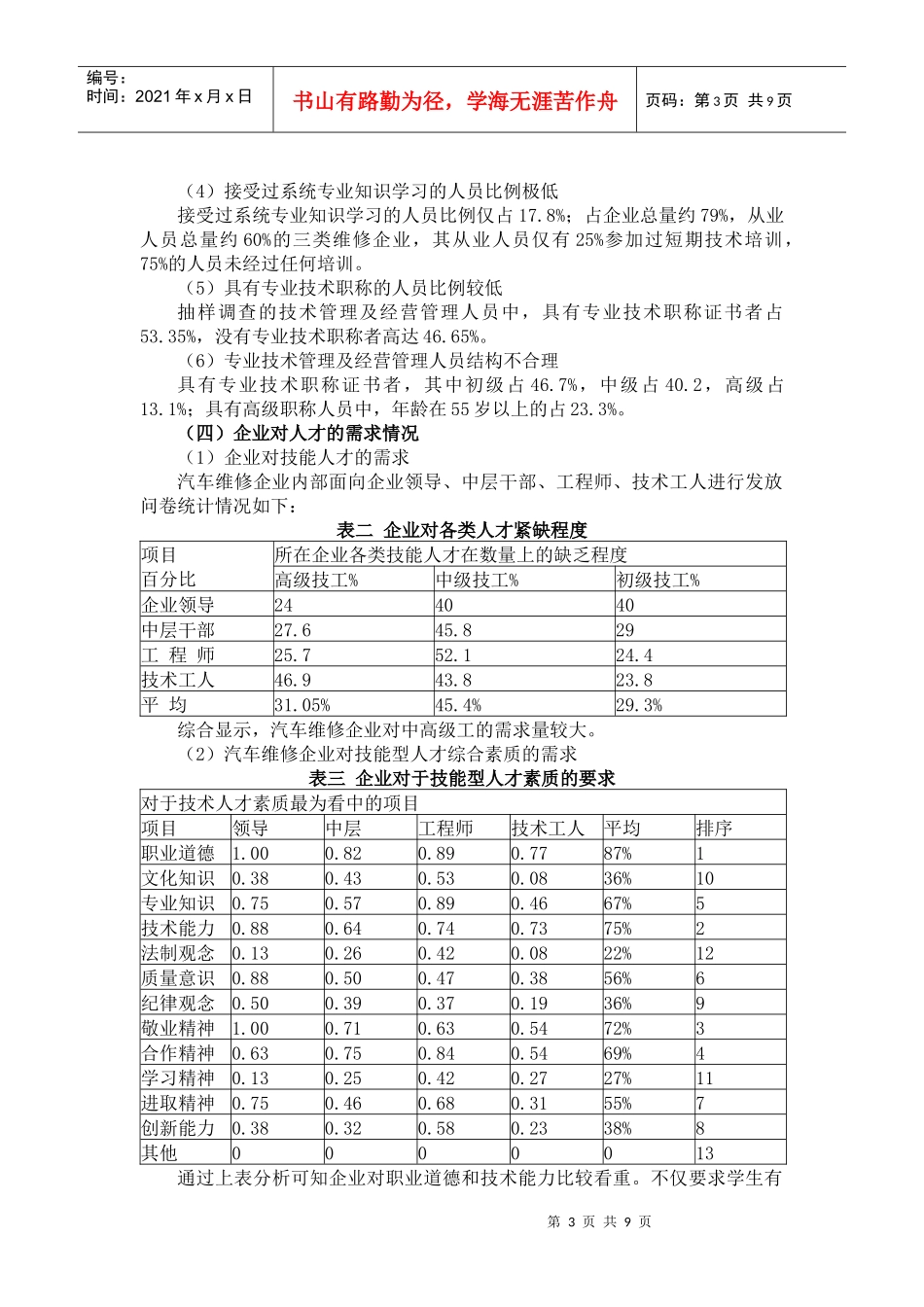 汽车检测与维修专业人才需求报告_第3页