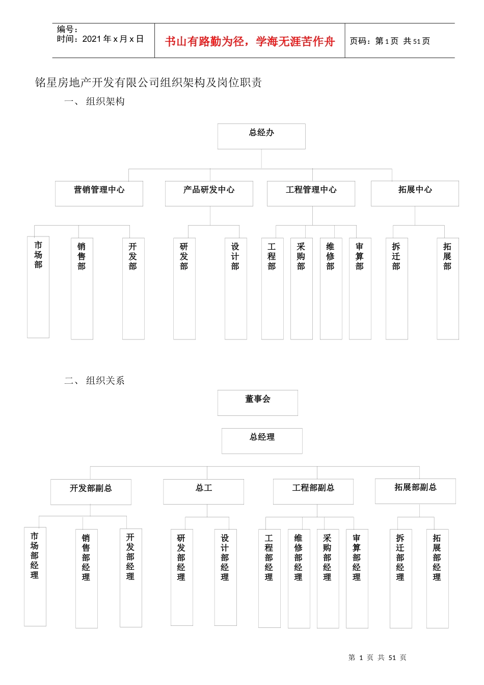 铭星房地产开发有限公司组织架构及岗位职责_49页_第1页