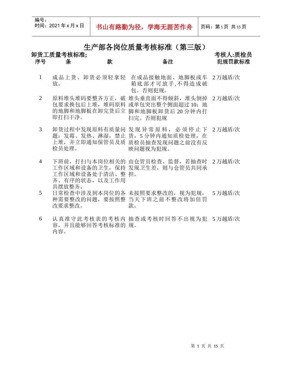 生产部各岗位质量考核标准_第1页