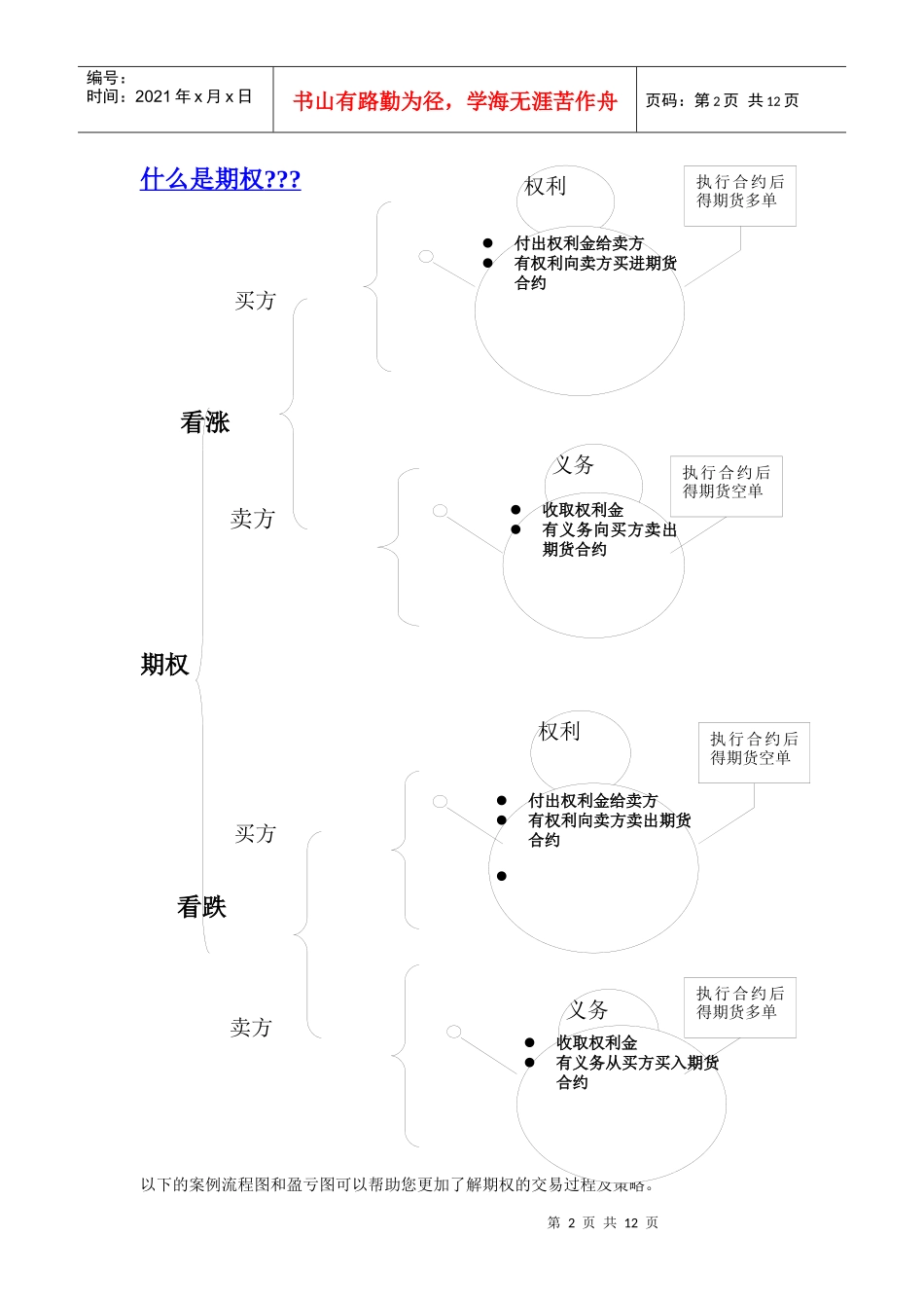 期权培训工程系列资料_第2页