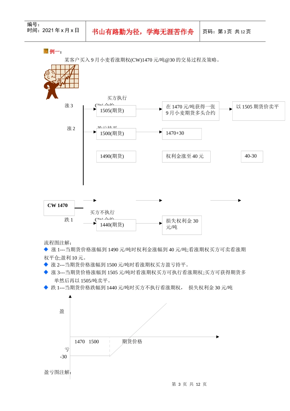 期权培训工程系列资料_第3页