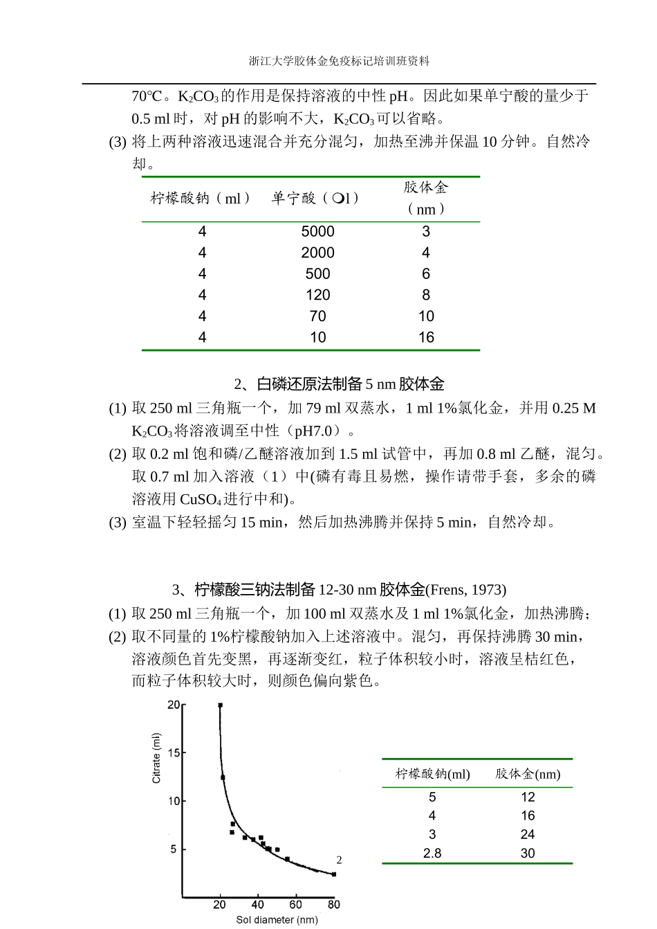 浙江大学胶体金免疫标记培训班资料(1)_第3页