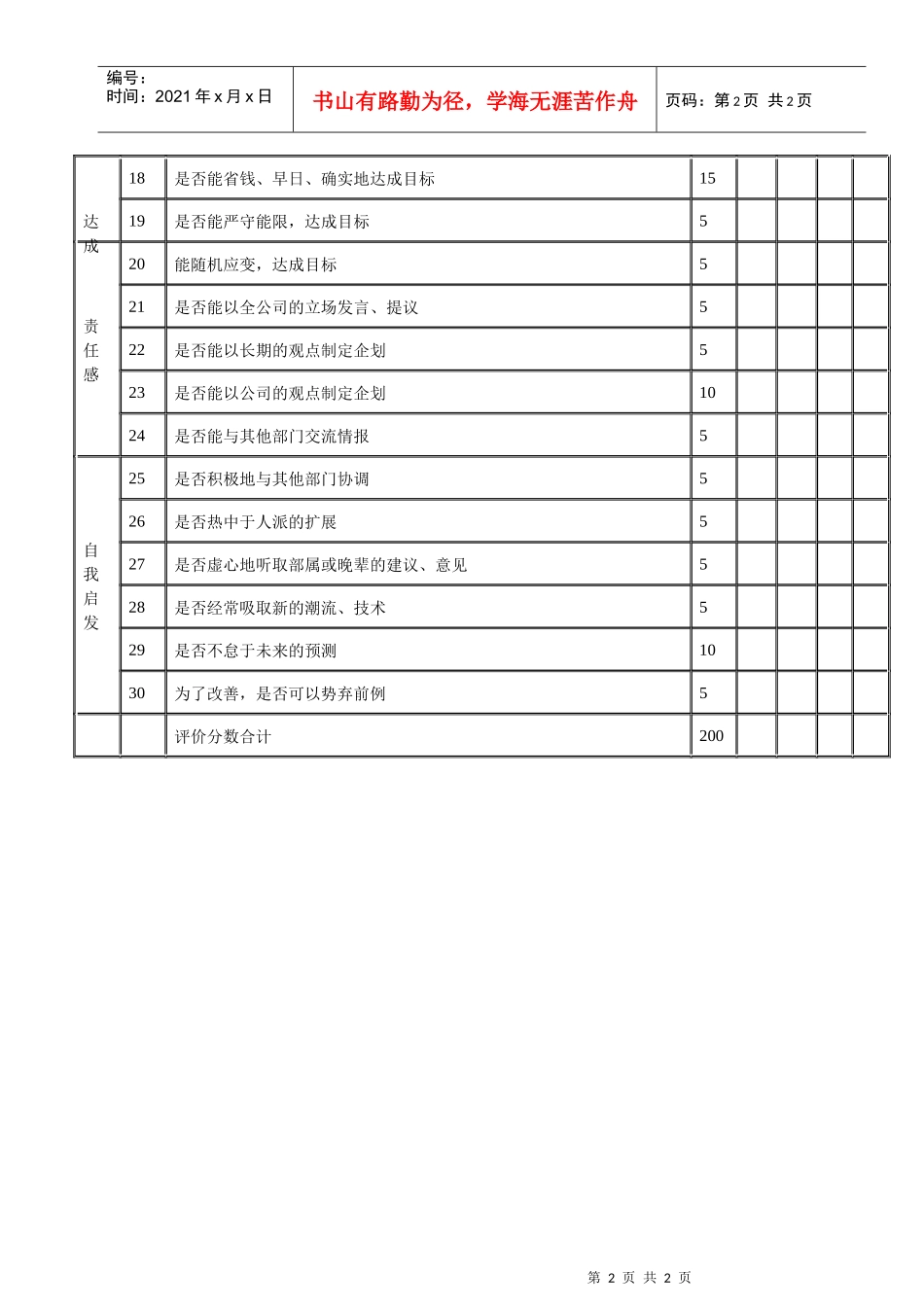 管理人员人事考绩表格（A）_第2页