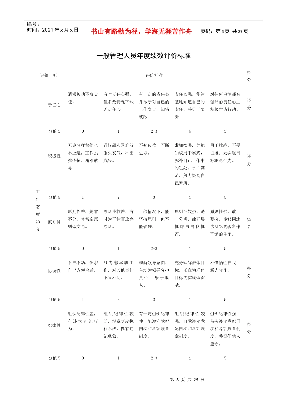 绩效考核范本大全(-章))_第3页