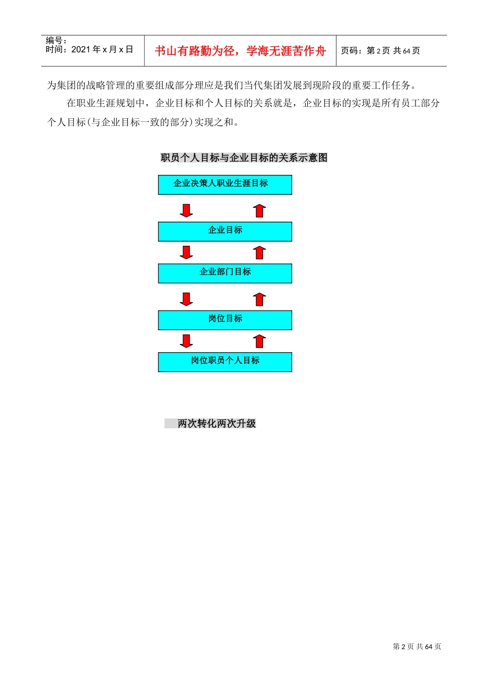 某某集团职员的职业生涯规划_第2页