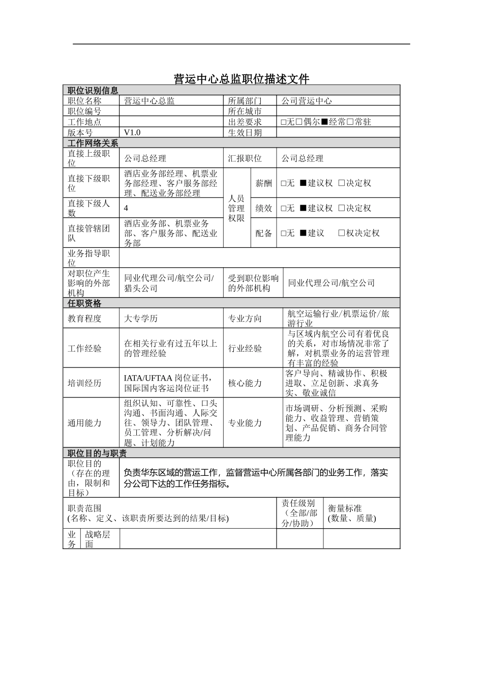 营运中心总监岗位说明书_第1页