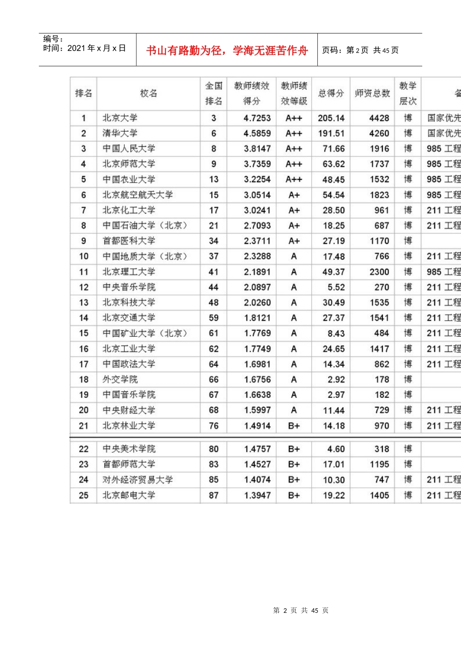 武书连首次发布全国705所大学教师绩效分省排行榜_第2页