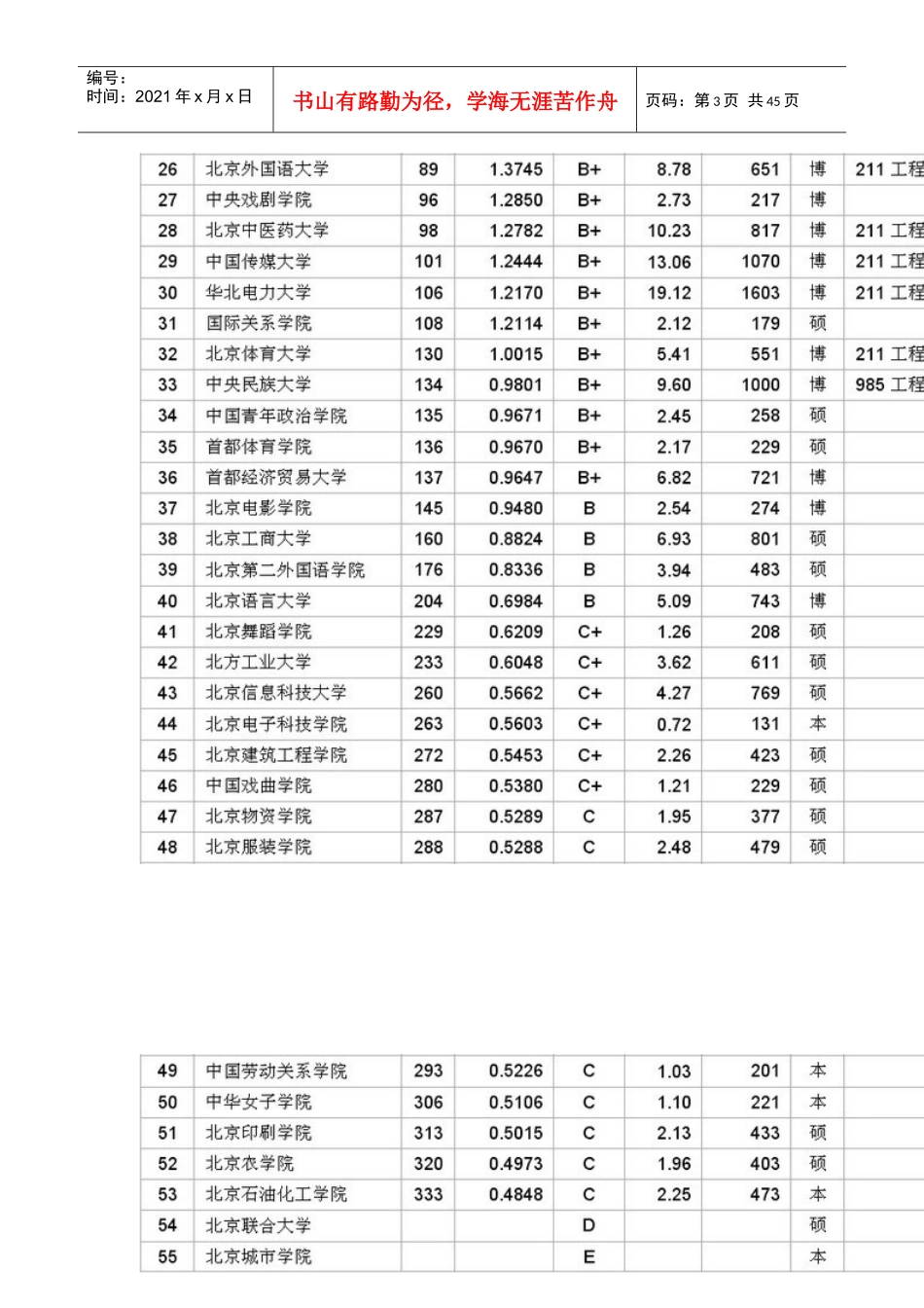 武书连首次发布全国705所大学教师绩效分省排行榜_第3页
