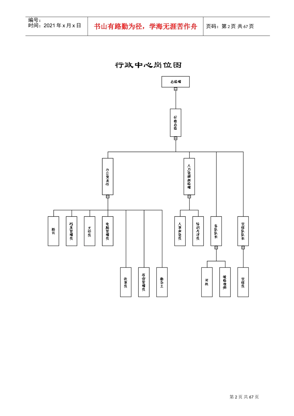 行政管理大全个_第2页