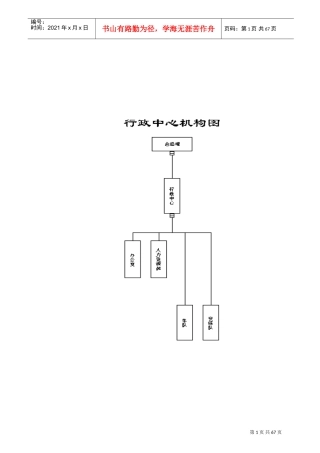 行政管理大全个