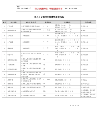 某能源集团锅炉司炉绩效考核指标