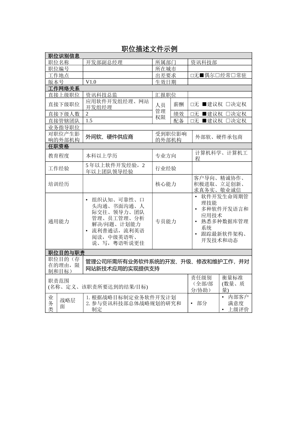 开发部副总经理岗位说明书_第1页