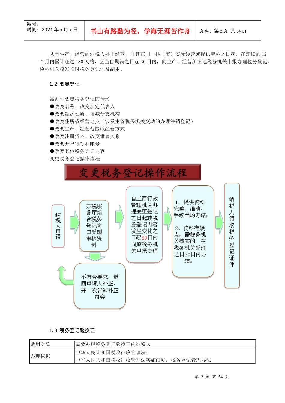 新建企业办税实务与技巧培训_第2页