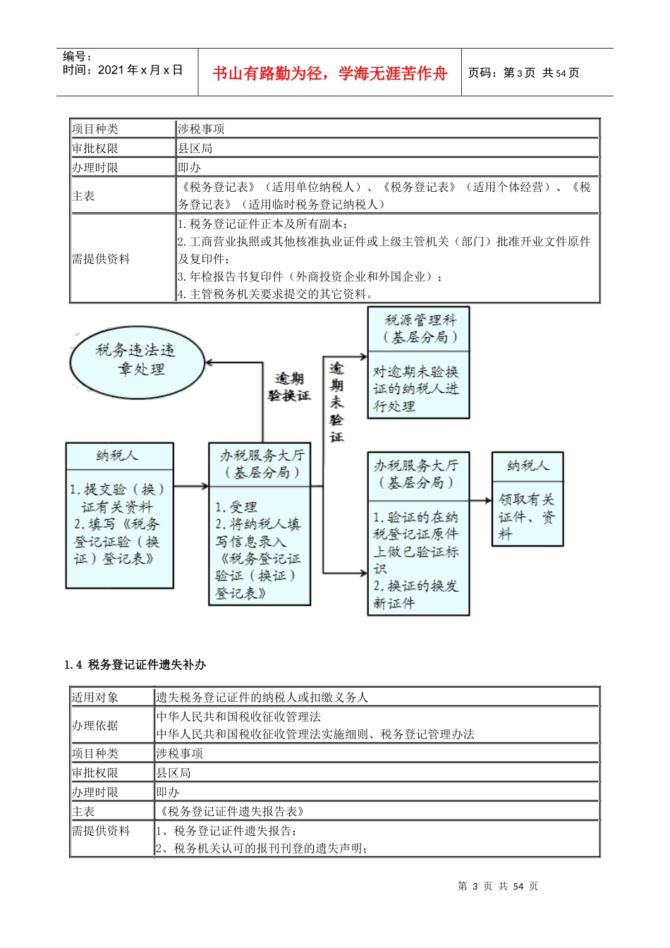 新建企业办税实务与技巧培训_第3页