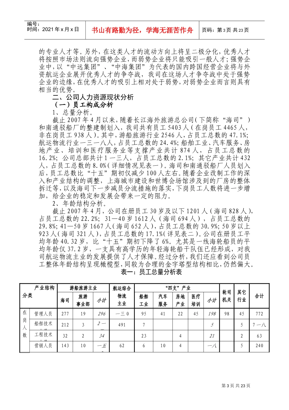 某某轮船公司十一五人力资源战略规划_第3页