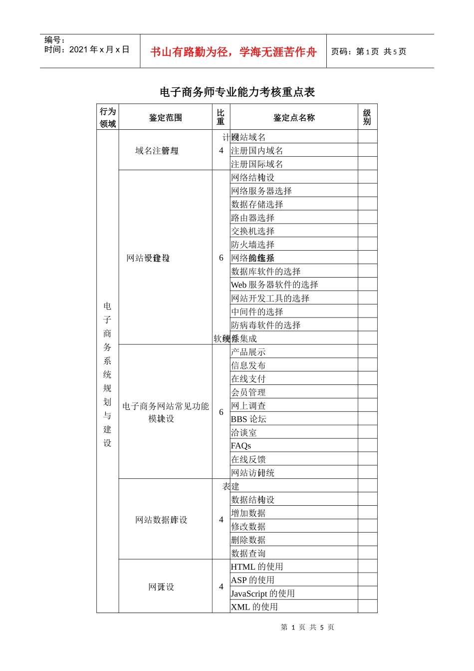 电子商务师专业能力考核重点表_第1页