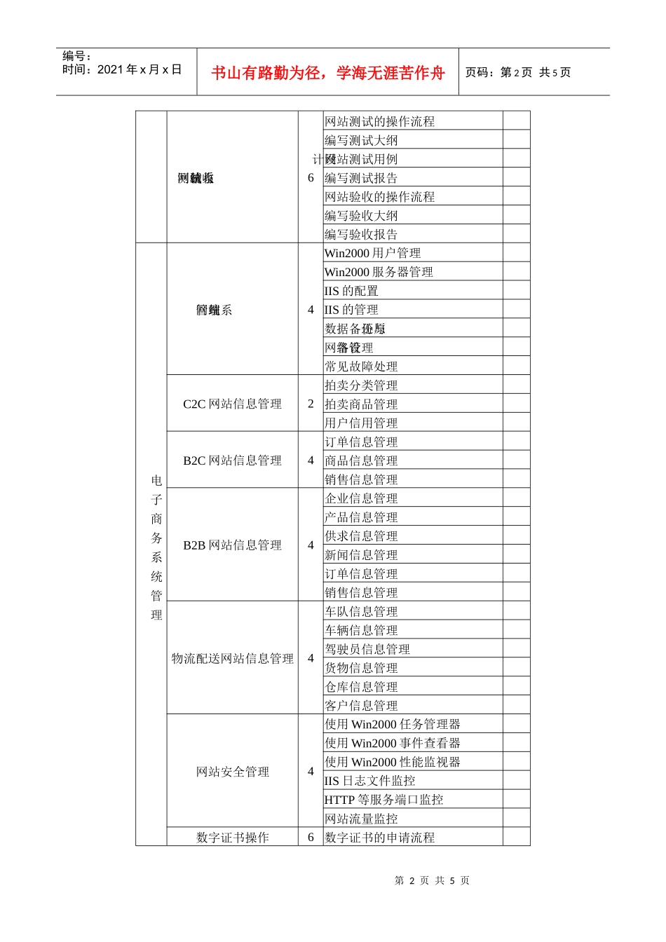 电子商务师专业能力考核重点表_第2页