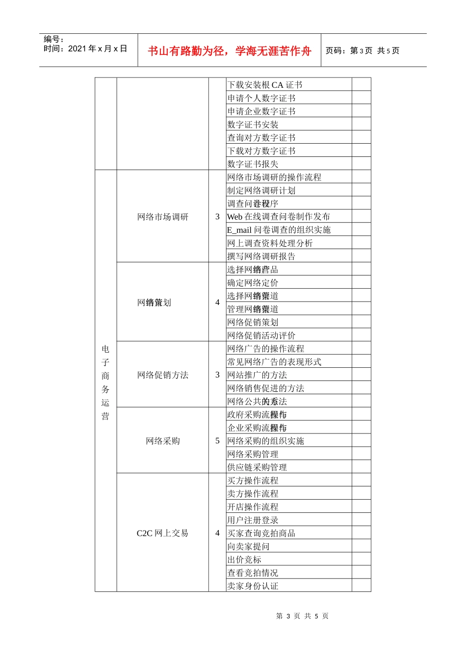 电子商务师专业能力考核重点表_第3页