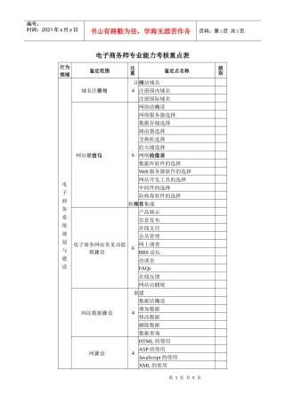 电子商务师专业能力考核重点表