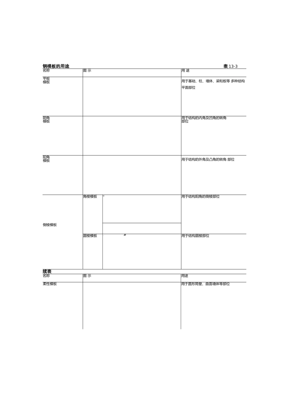 建筑施工手册2-13模板工程_第3页
