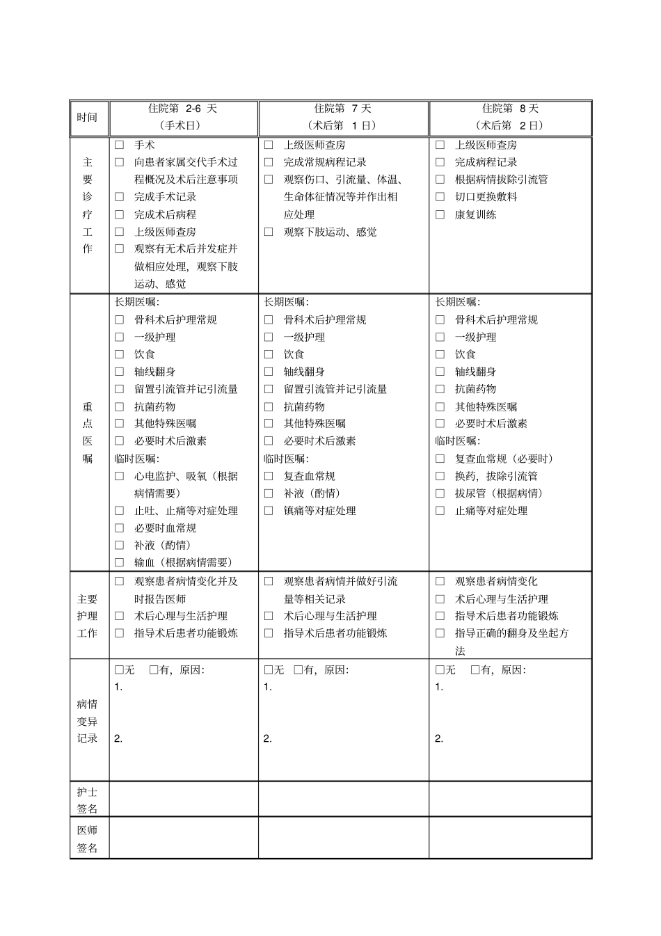 (完整版)骨科临床路径表单汇总_第3页