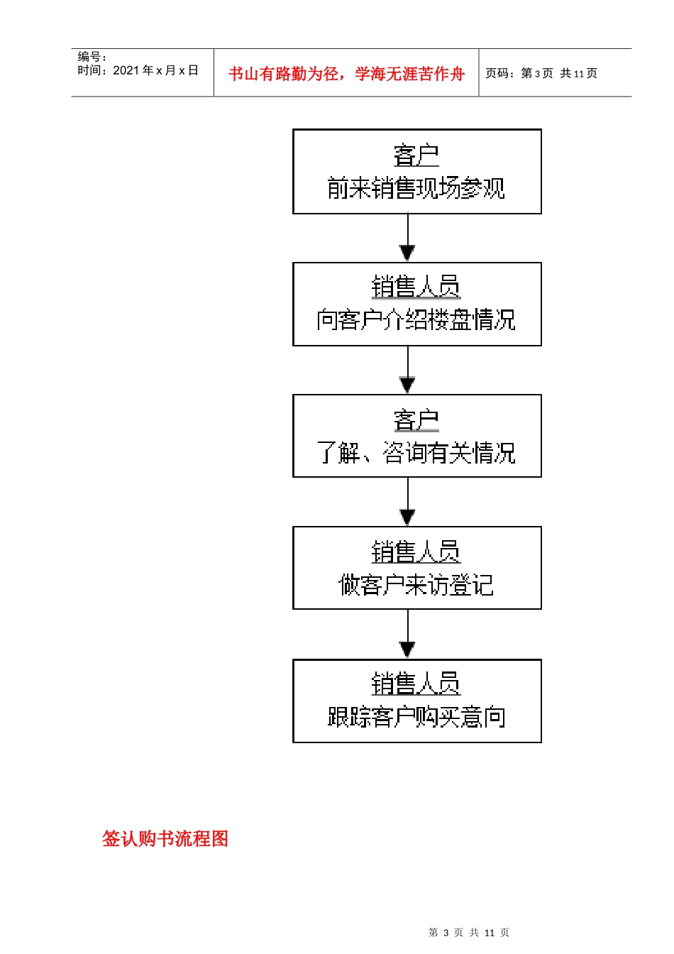 销售部各岗位工作流程图分析_第3页