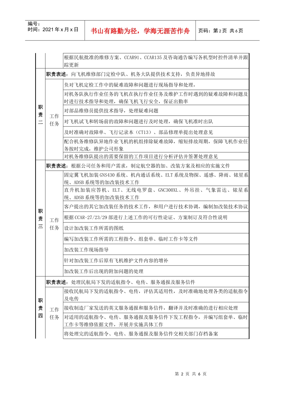 技术员岗位说明书_第2页