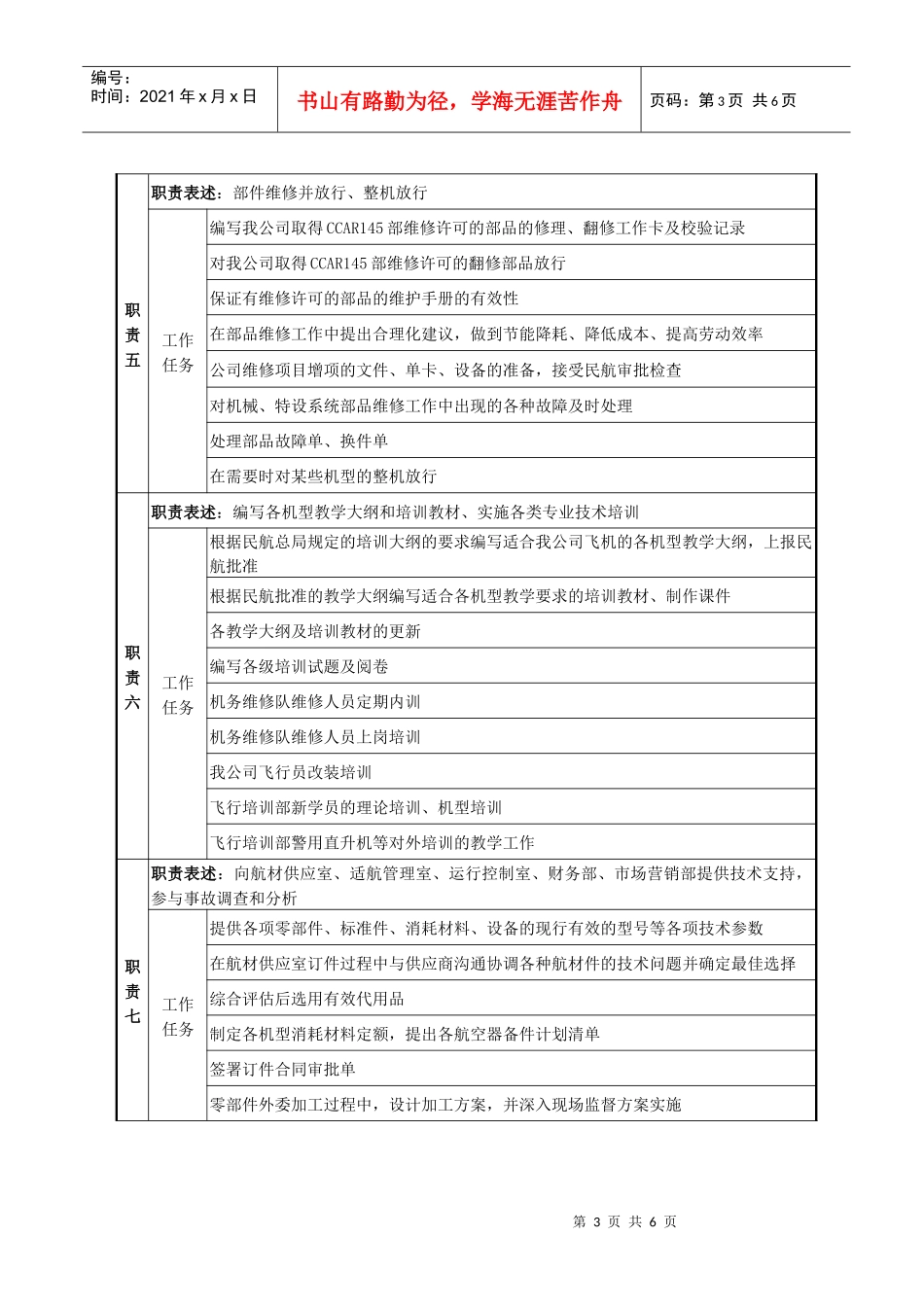 技术员岗位说明书_第3页